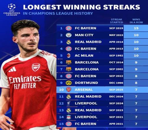 费西汉姆,战显铁闸之,射门如潮却,亚博体育Yabo,Sports官网,Yabo,Sports亚博体育娱乐,亚博体育投注,亚博体育平台,亚博体育赛事直播,亚博体育app下载