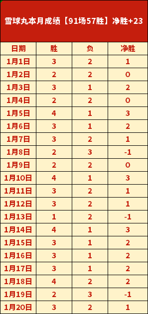 胡明轩贡献,伯克揽,广东队战胜,亚博体育Yabo,Sports官网,Yabo,Sports亚博体育娱乐,亚博体育投注,亚博体育平台,亚博体育赛事直播,亚博体育app下载