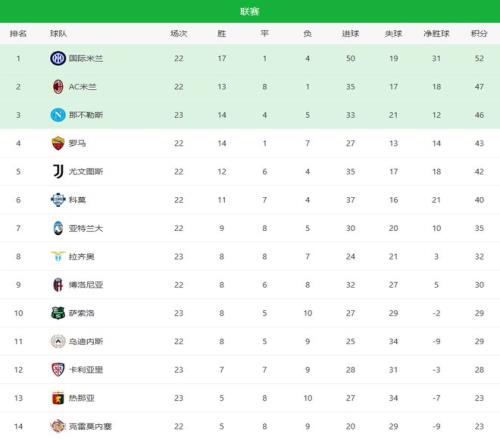 切尔西群英,荟萃,佐拉领衔锋,亚博体育Yabo,Sports官网,Yabo,Sports亚博体育娱乐,亚博体育投注,亚博体育平台,亚博体育赛事直播,亚博体育app下载