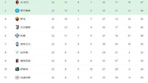 切尔西群英荟萃：佐拉领衔锋线，马克莱莱坐镇中场